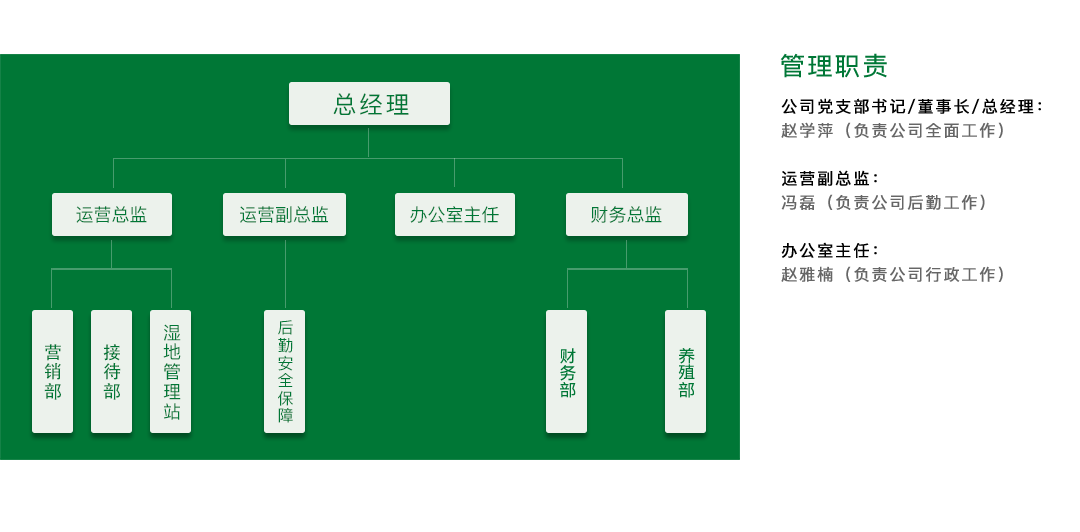 組織結構